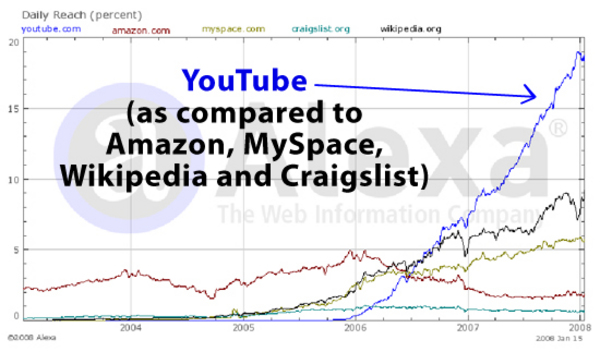 Product picture How To Get Traffic To Youtube Videos